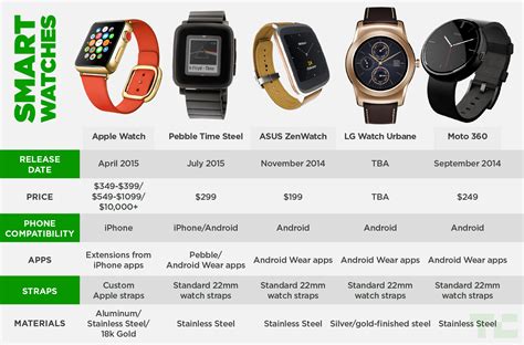 apple watch series compatibility|apple watch compatibility list.